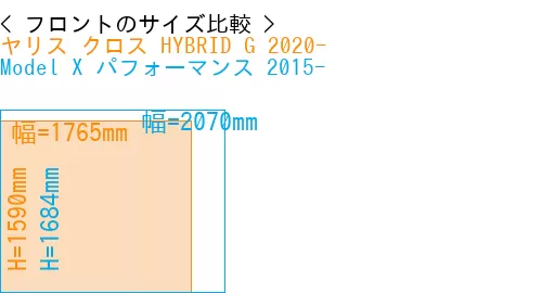 #ヤリス クロス HYBRID G 2020- + Model X パフォーマンス 2015-